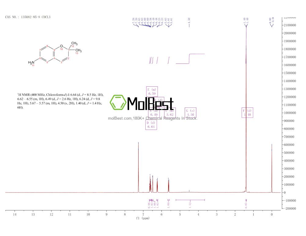 Physical sample testing spectrum (NMR) of 135082-85-8