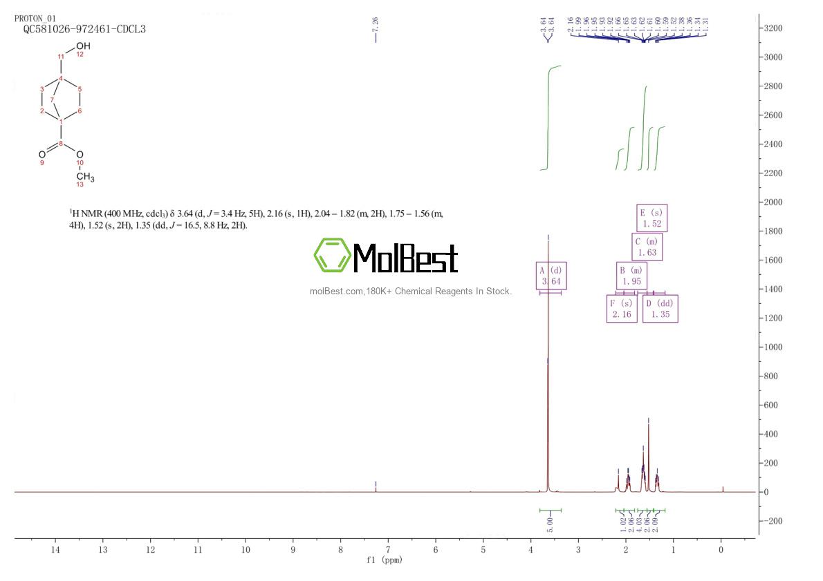 Physical sample testing spectrum (NMR) of 1350821-95-2