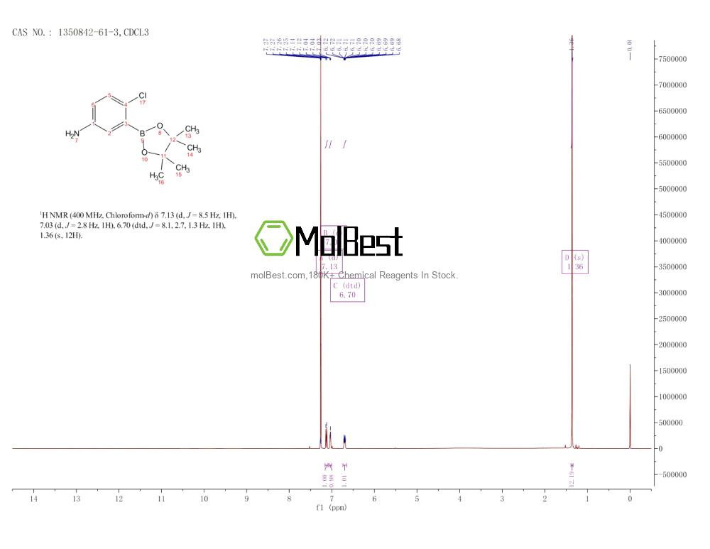 Physical sample testing spectrum (NMR) of 1350842-61-3