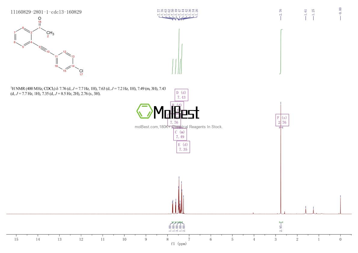 Physical sample testing spectrum (NMR) of 1350843-85-4