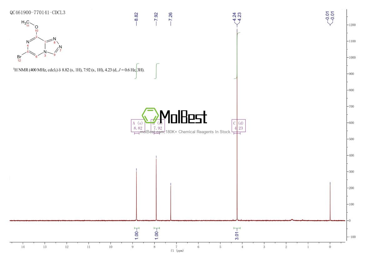 Physical sample testing spectrum (NMR) of 1350885-67-4