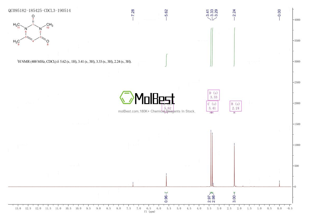 Physical sample testing spectrum (NMR) of 13509-52-9