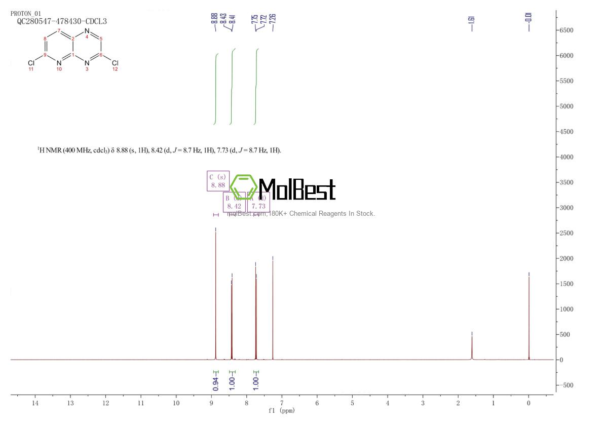 Physical sample testing spectrum (NMR) of 1350925-22-2