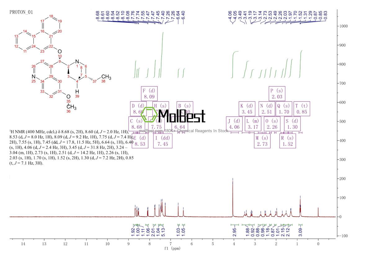 Physical sample testing spectrum (NMR) of 135096-78-5