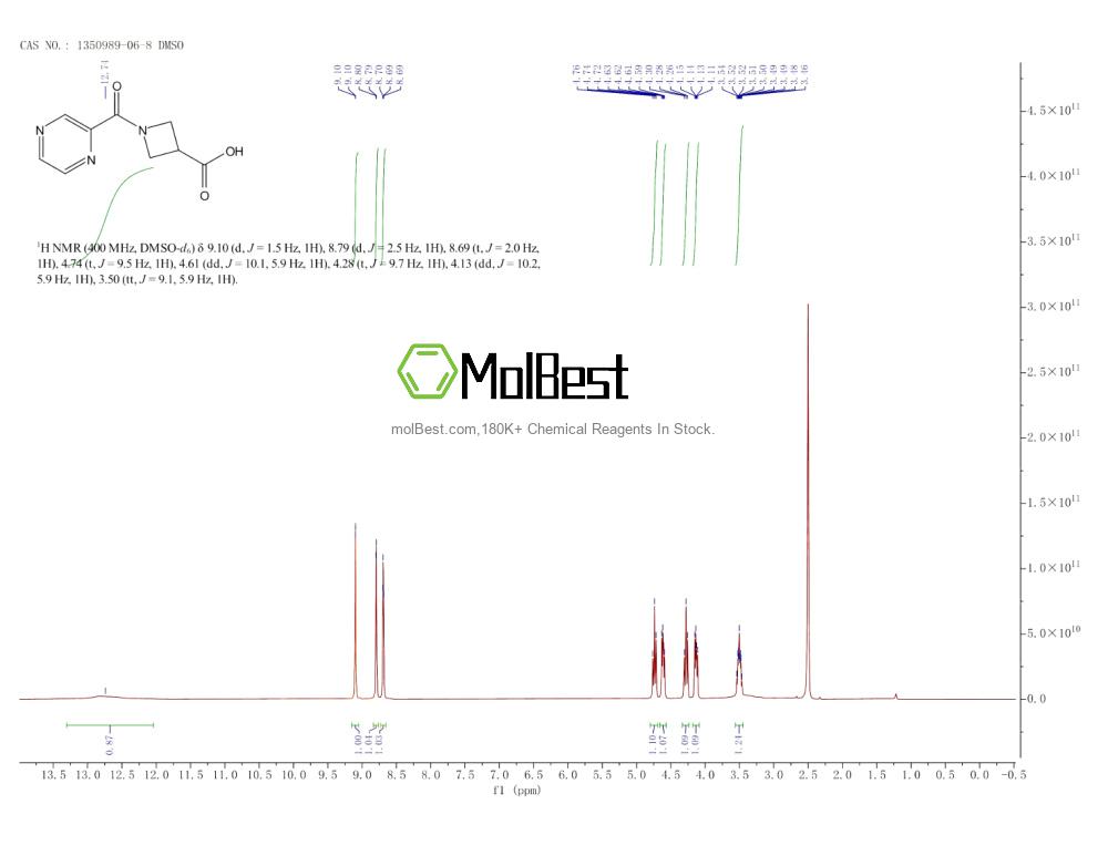 Physical sample testing spectrum (NMR) of 1350989-06-8