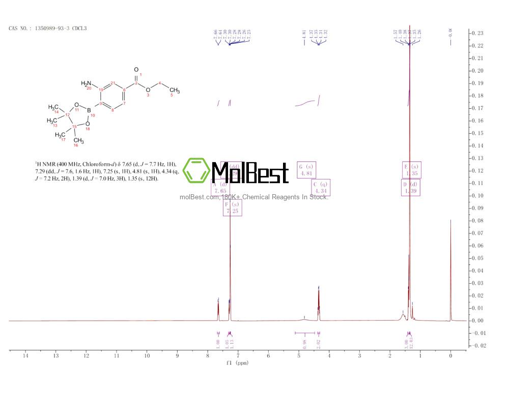 Physical sample testing spectrum (NMR) of 1350989-93-3