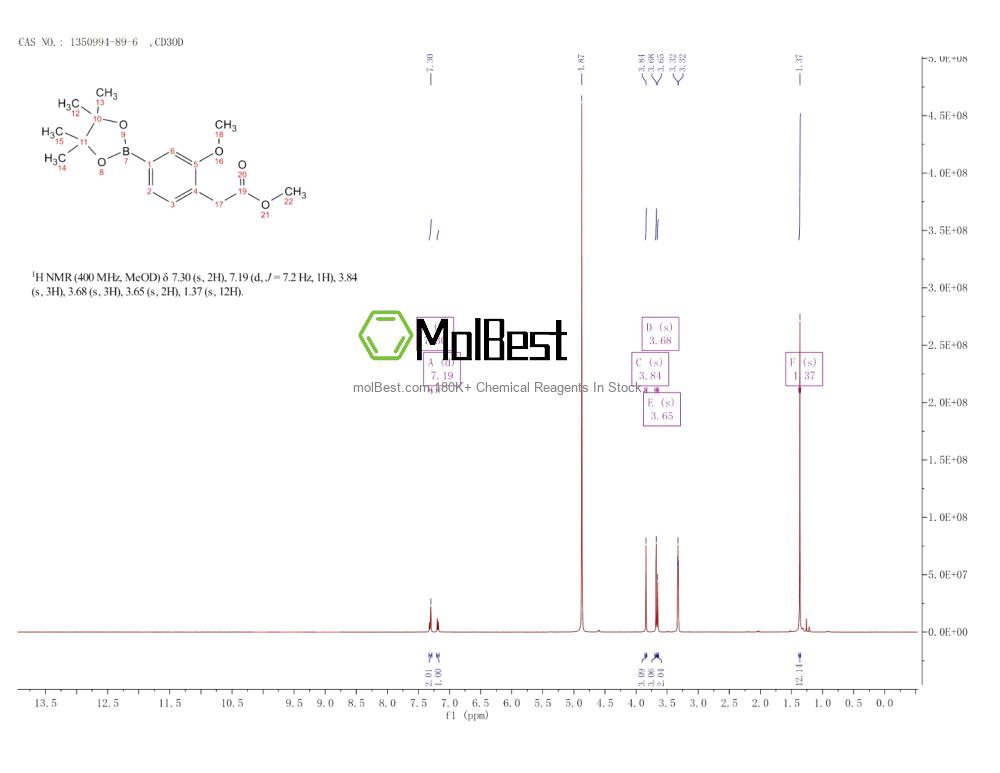 Physical sample testing spectrum (NMR) of 1350994-89-6