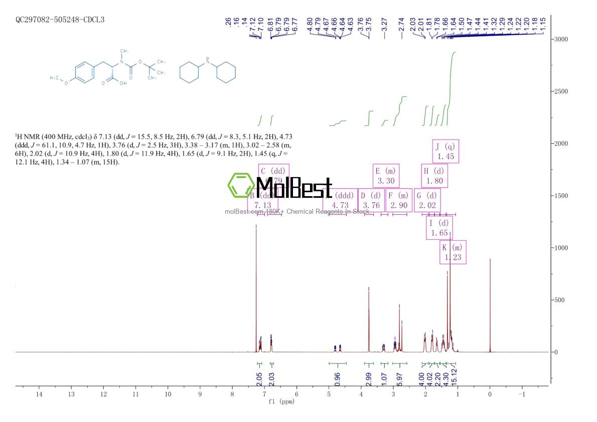 Physical sample testing spectrum (NMR) of 135103-27-4