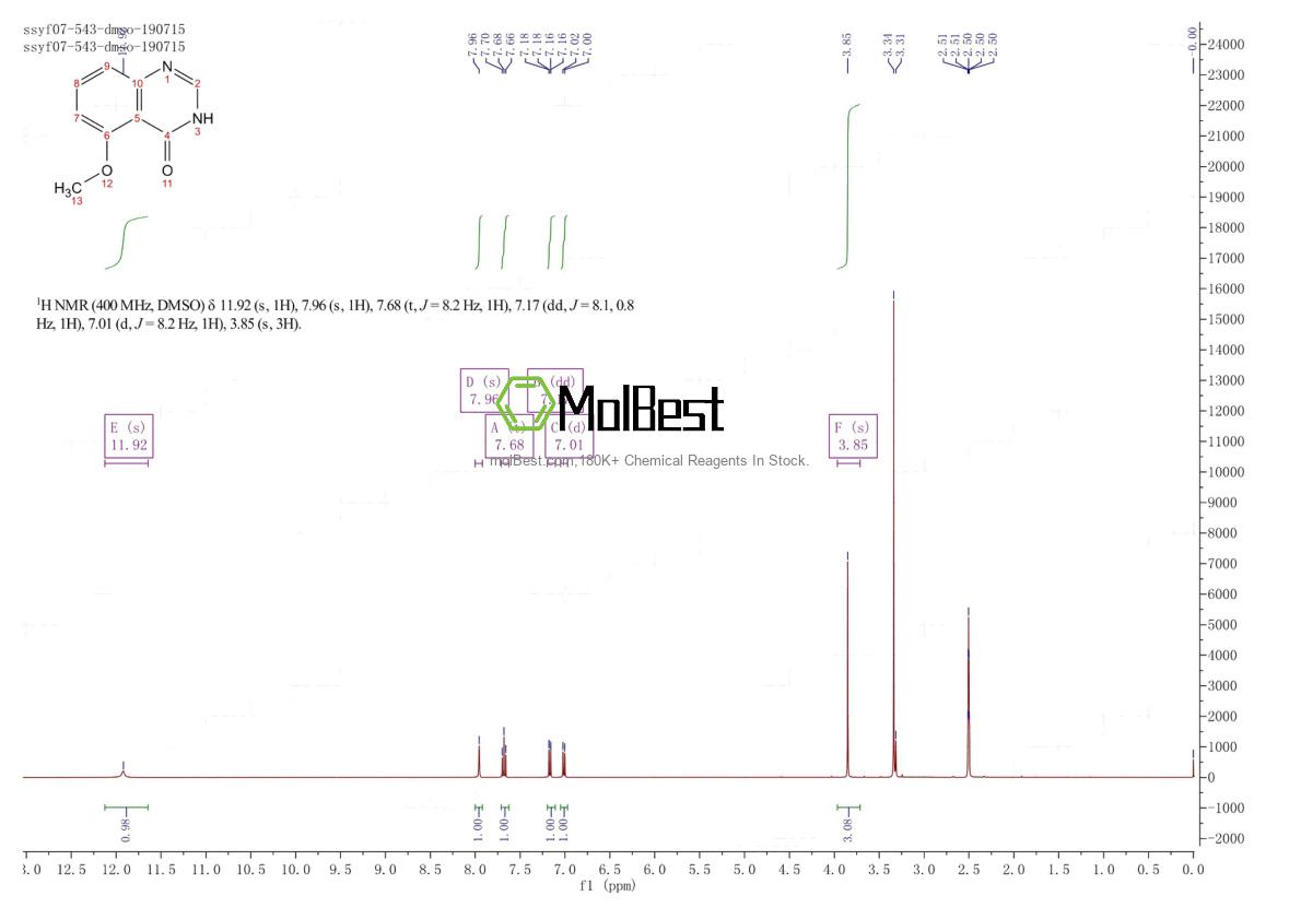 Physical sample testing spectrum (NMR) of 135106-52-4