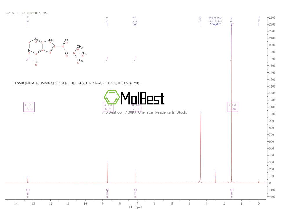 Physical sample testing spectrum (NMR) of 1351094-00-2