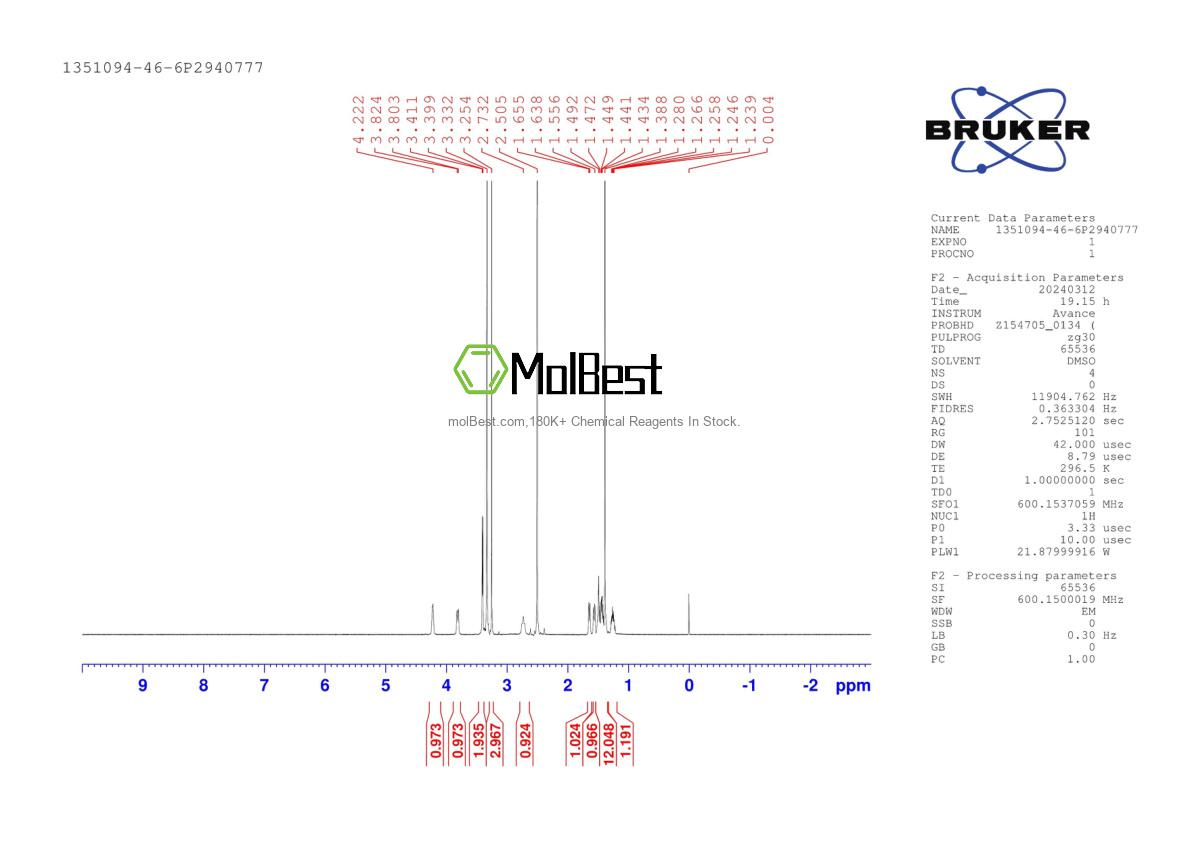 Physical sample testing spectrum (NMR) of 1351094-46-6