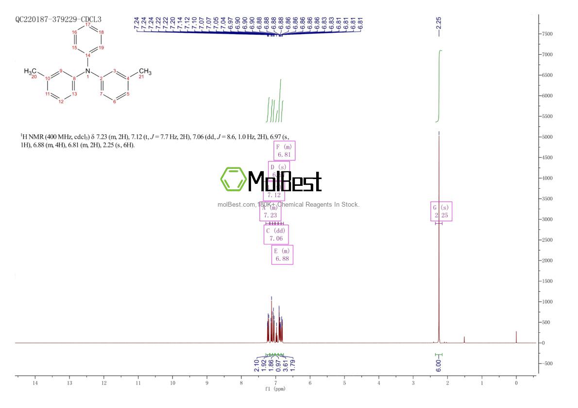 Physical sample testing spectrum (NMR) of 13511-11-0
