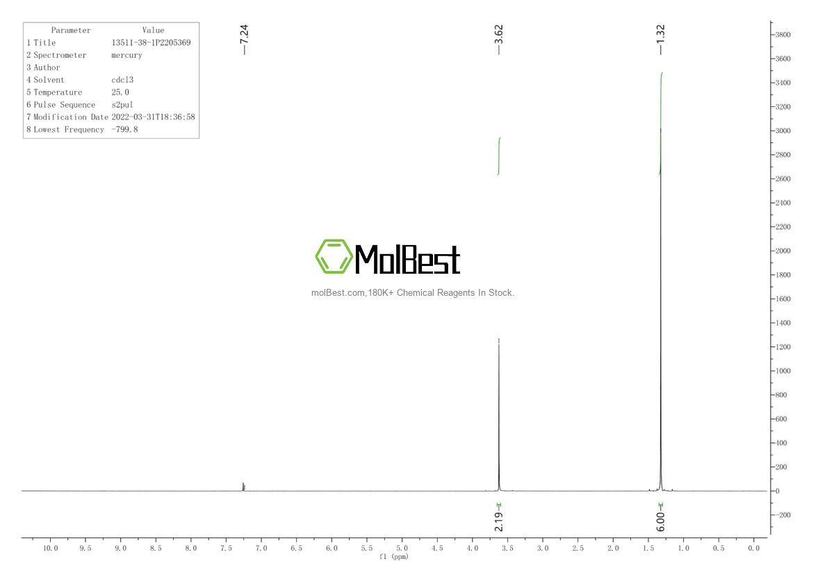 Physical sample testing spectrum (NMR) of 13511-38-1