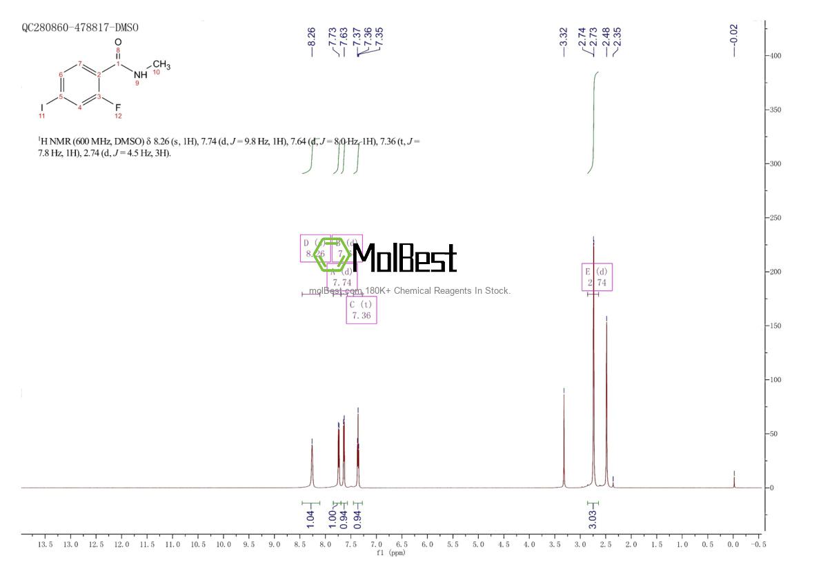 Physical sample testing spectrum (NMR) of 1351185-56-2