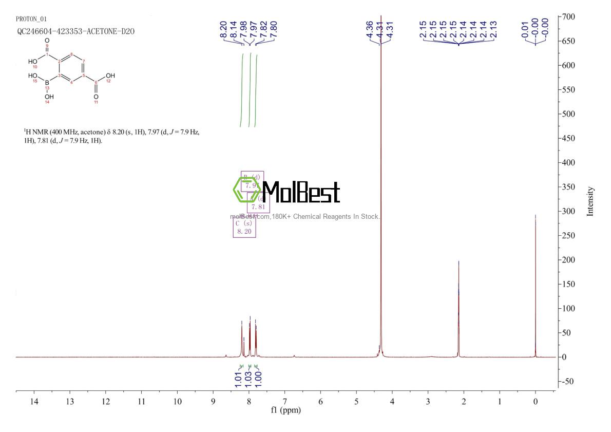 Physical sample testing spectrum (NMR) of 1351221-58-3