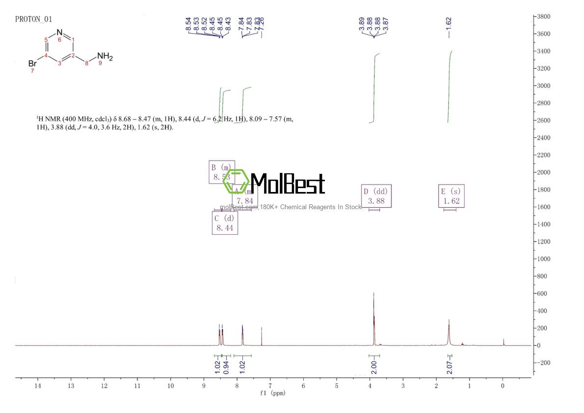 Espectro de teste de amostra física (NMR) de 135124-70-8