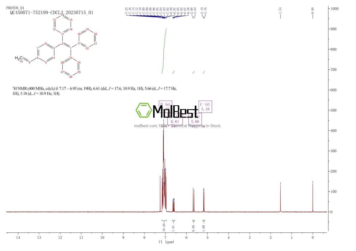 Physical sample testing spectrum (NMR) of 1351272-41-7
