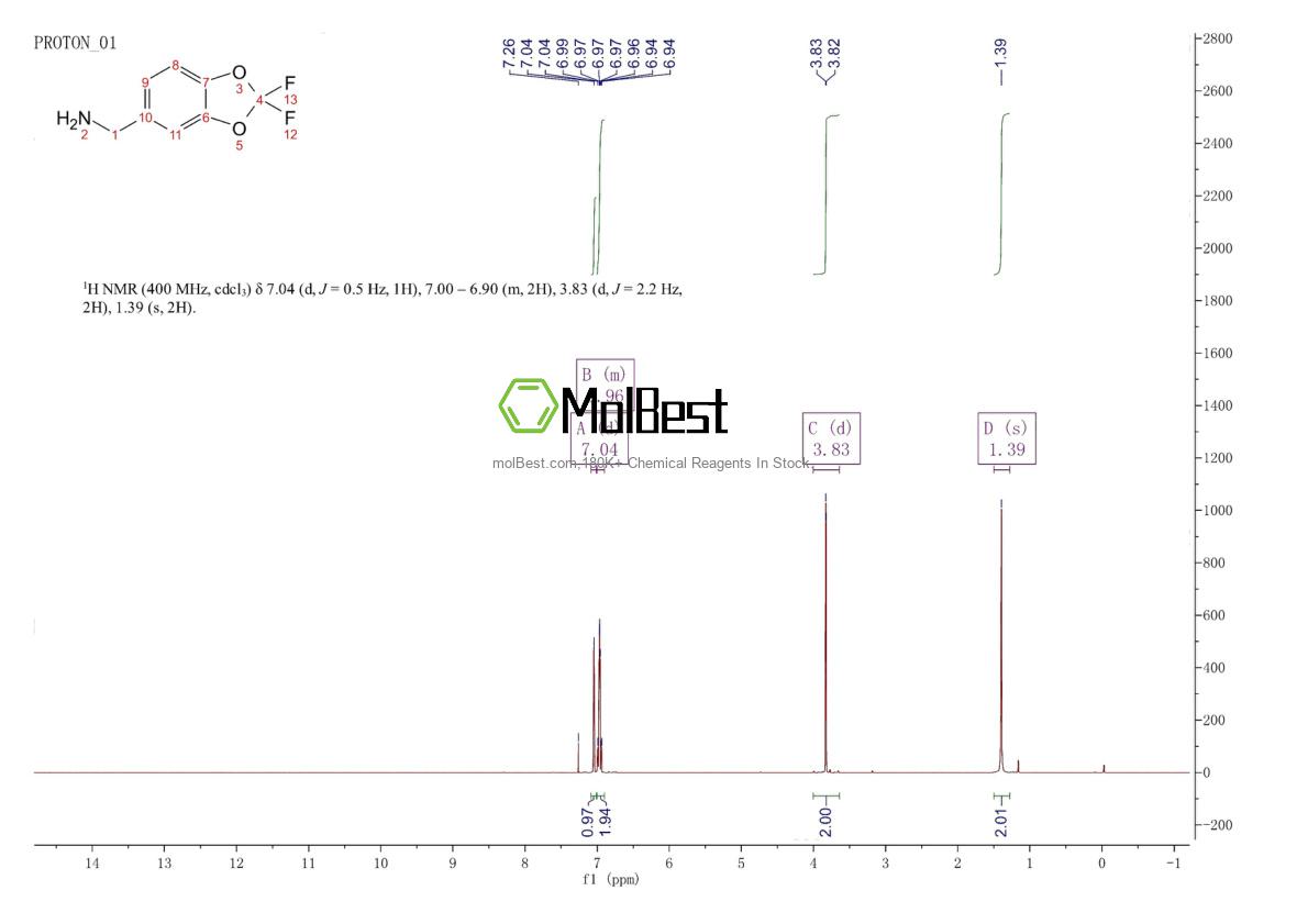 Physical sample testing spectrum (NMR) of 135132-35-3