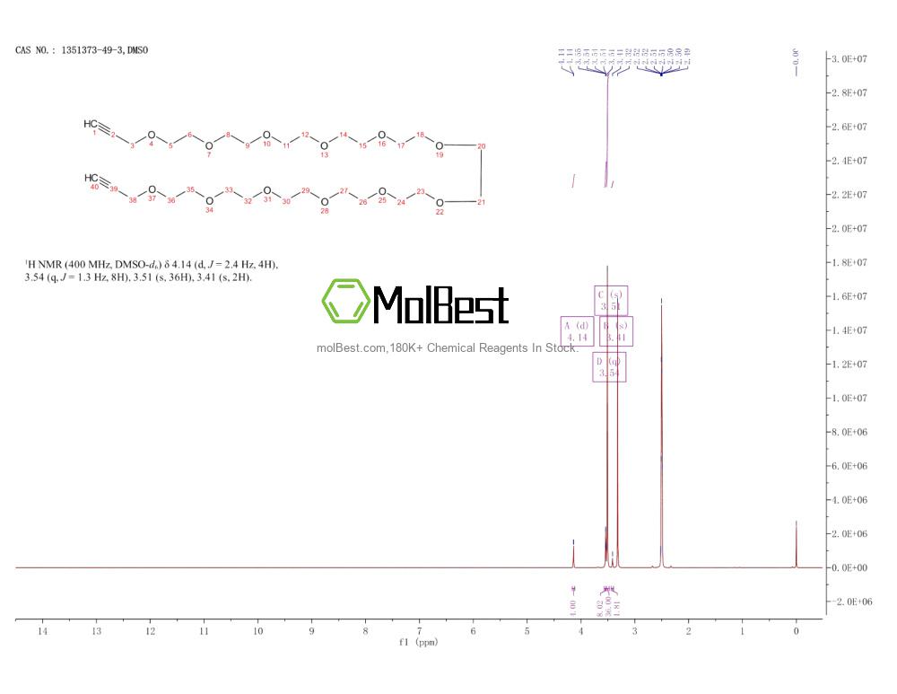 Physical sample testing spectrum (NMR) of 1351373-49-3