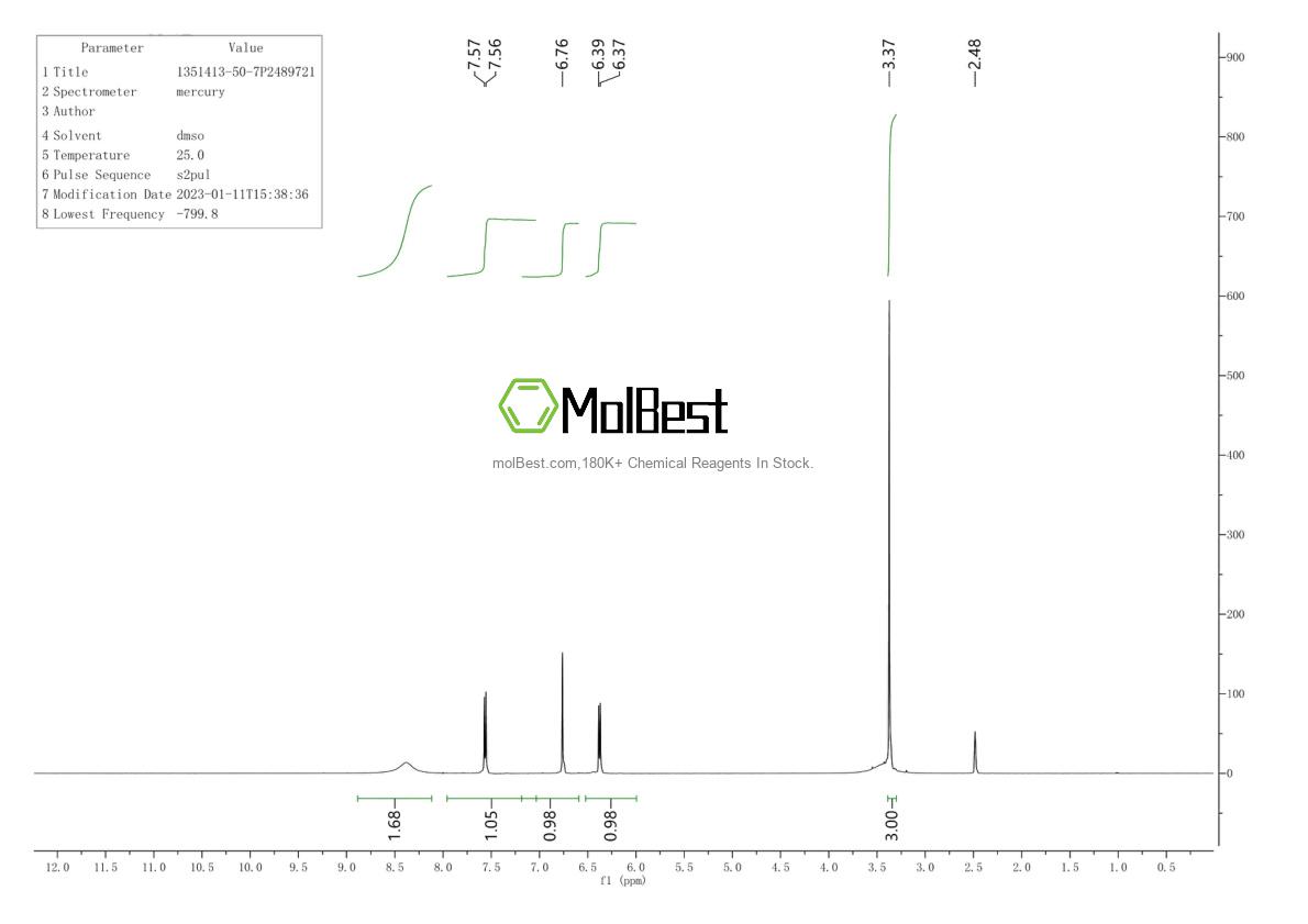Physical sample testing spectrum (NMR) of 1351413-50-7