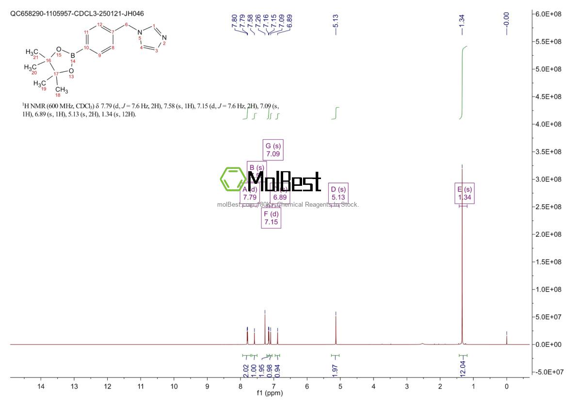 Physical sample testing spectrum (NMR) of 1351478-35-7
