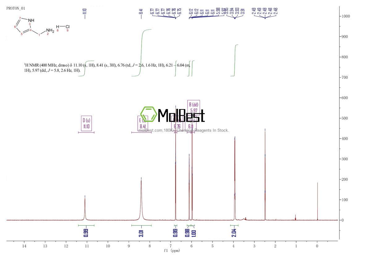 Physical sample testing spectrum (NMR) of 1351479-09-8