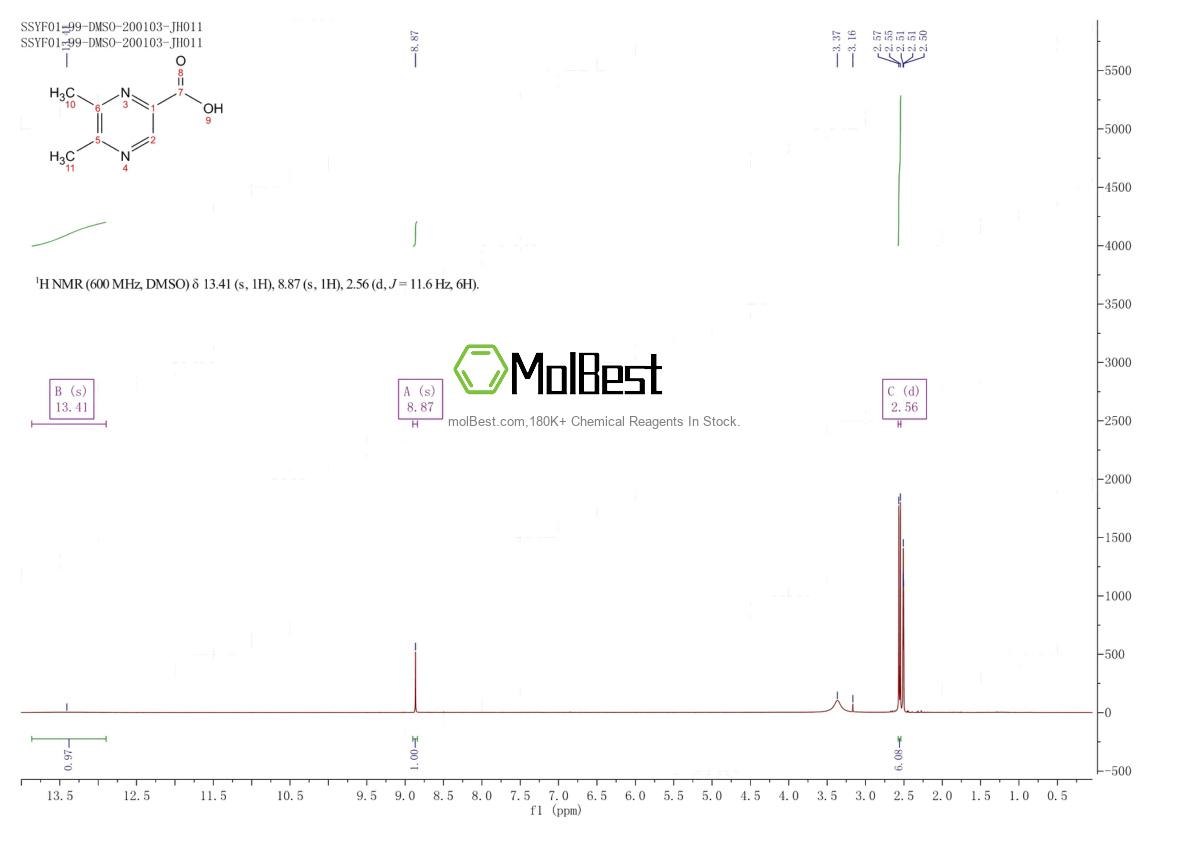 Spektrum pengujian sampel fisik (NMR) 13515-06-5