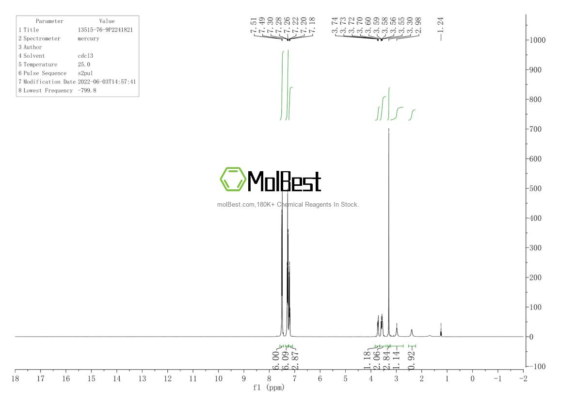 Physical sample testing spectrum (NMR) of 13515-76-9
