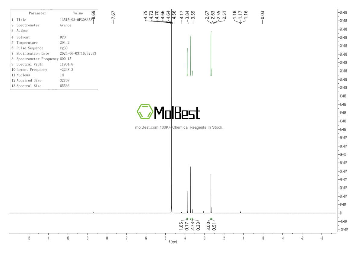 Physical sample testing spectrum (NMR) of 13515-93-0