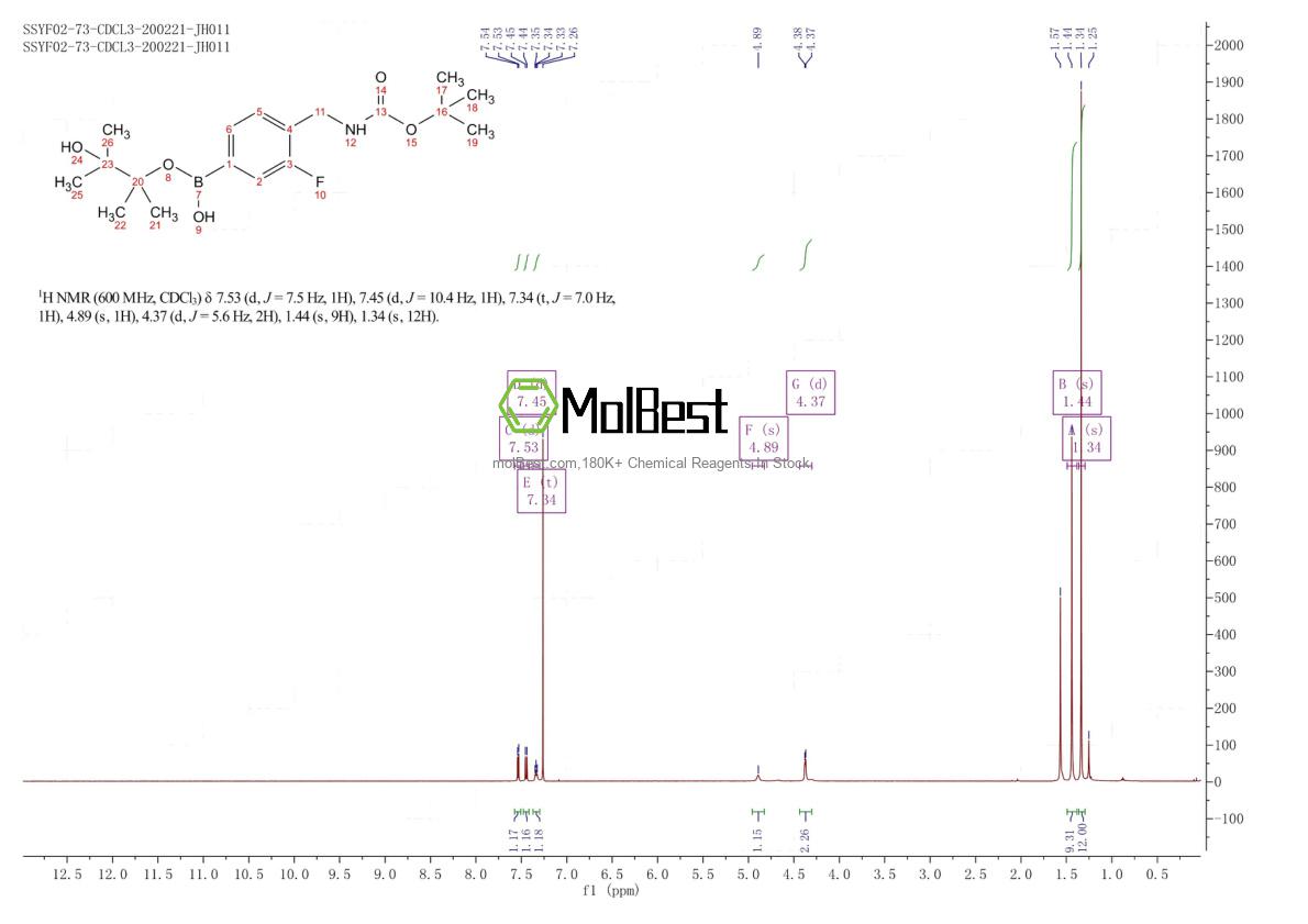 Physical sample testing spectrum (NMR) of 1351501-44-4
