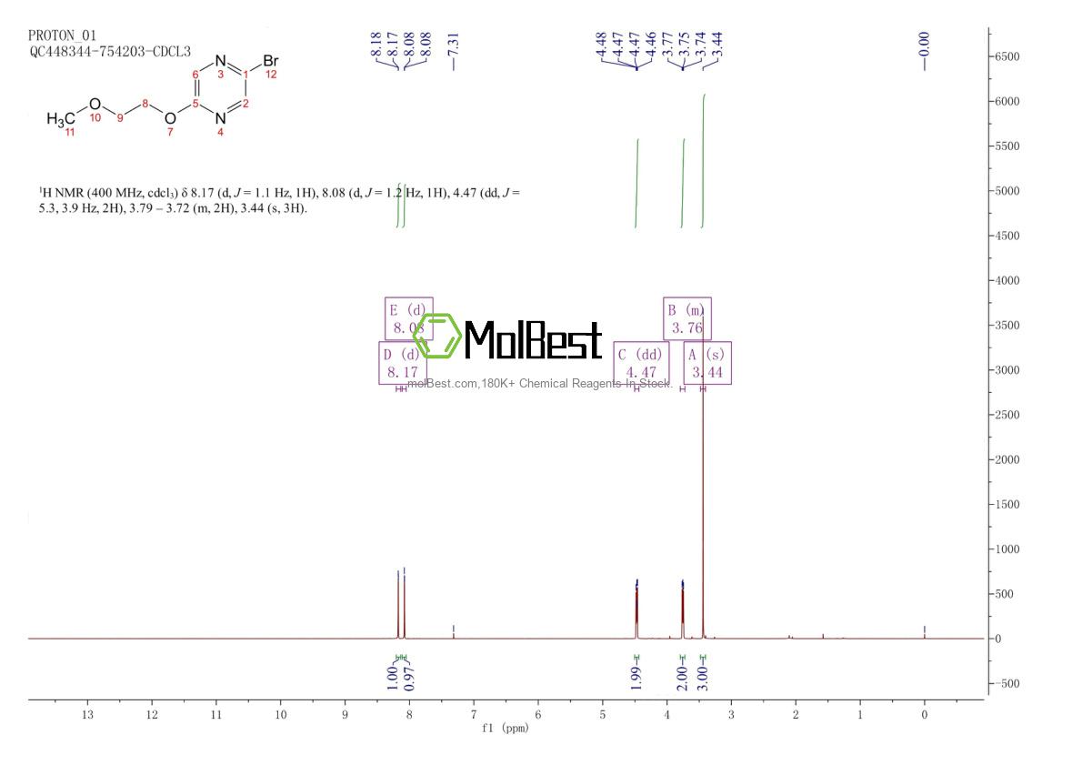 Physical sample testing spectrum (NMR) of 1351523-79-9