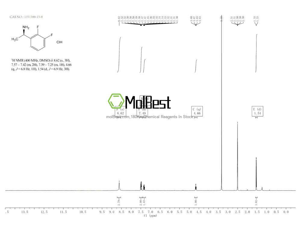Physical sample testing spectrum (NMR) of 1351580-15-8