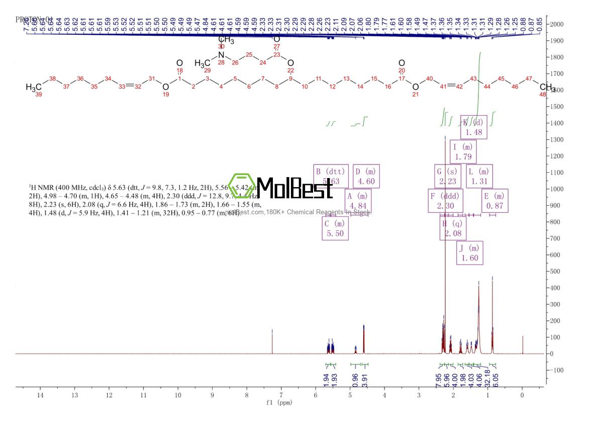 Physical sample testing spectrum (NMR) of 1351586-50-9