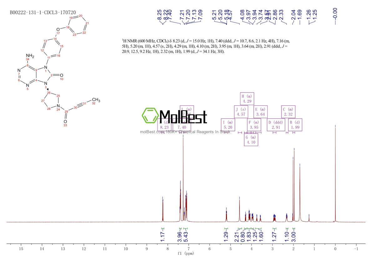 Physical sample testing spectrum (NMR) of 1351636-18-4