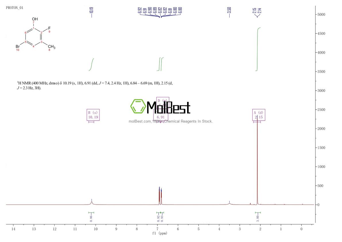 Physical sample testing spectrum (NMR) of 1351668-25-1