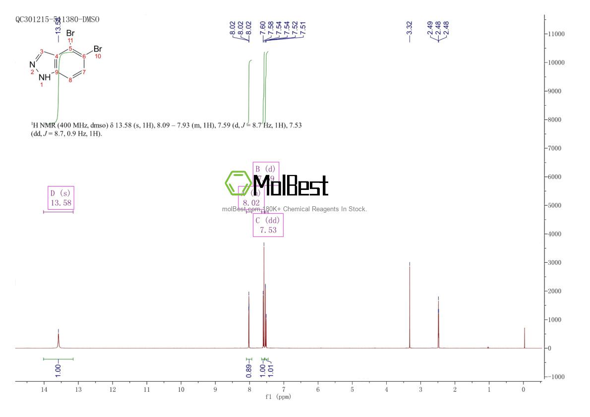 Physical sample testing spectrum (NMR) of 1351668-28-4