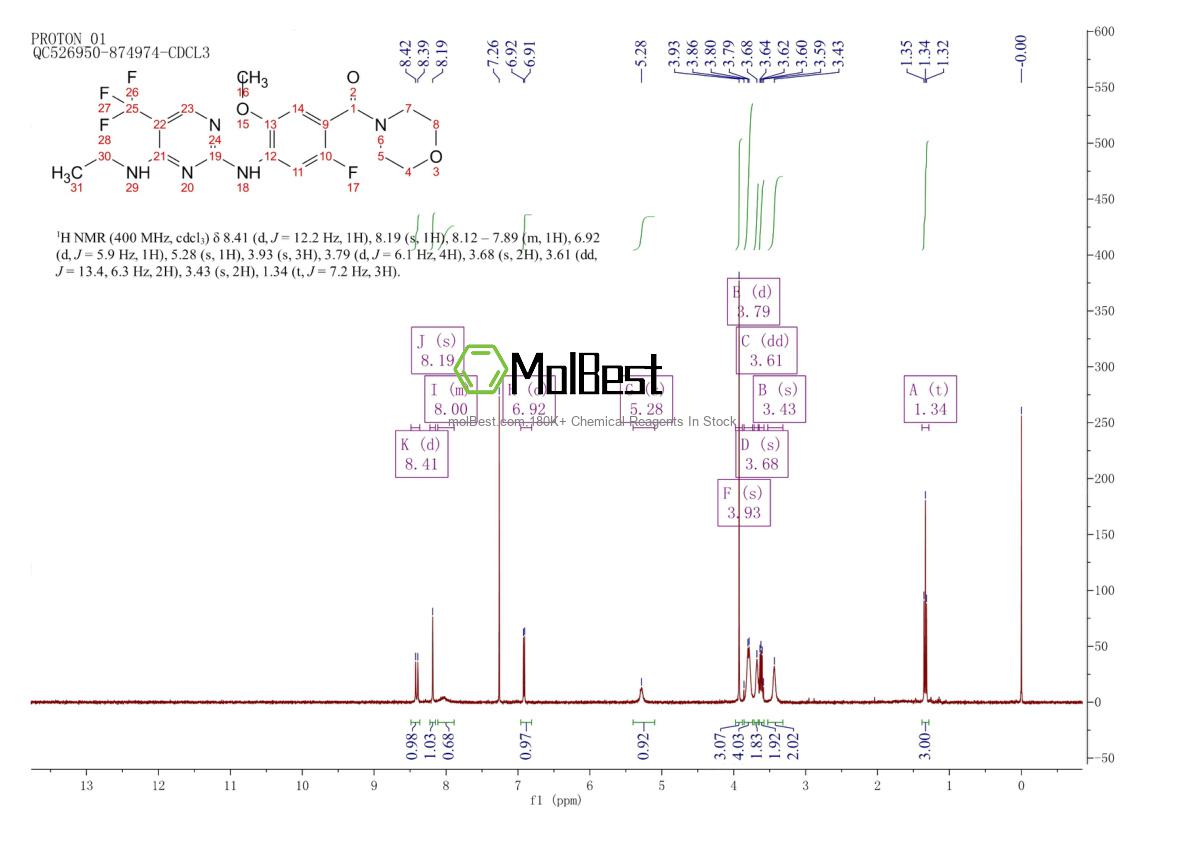 Physical sample testing spectrum (NMR) of 1351761-44-8