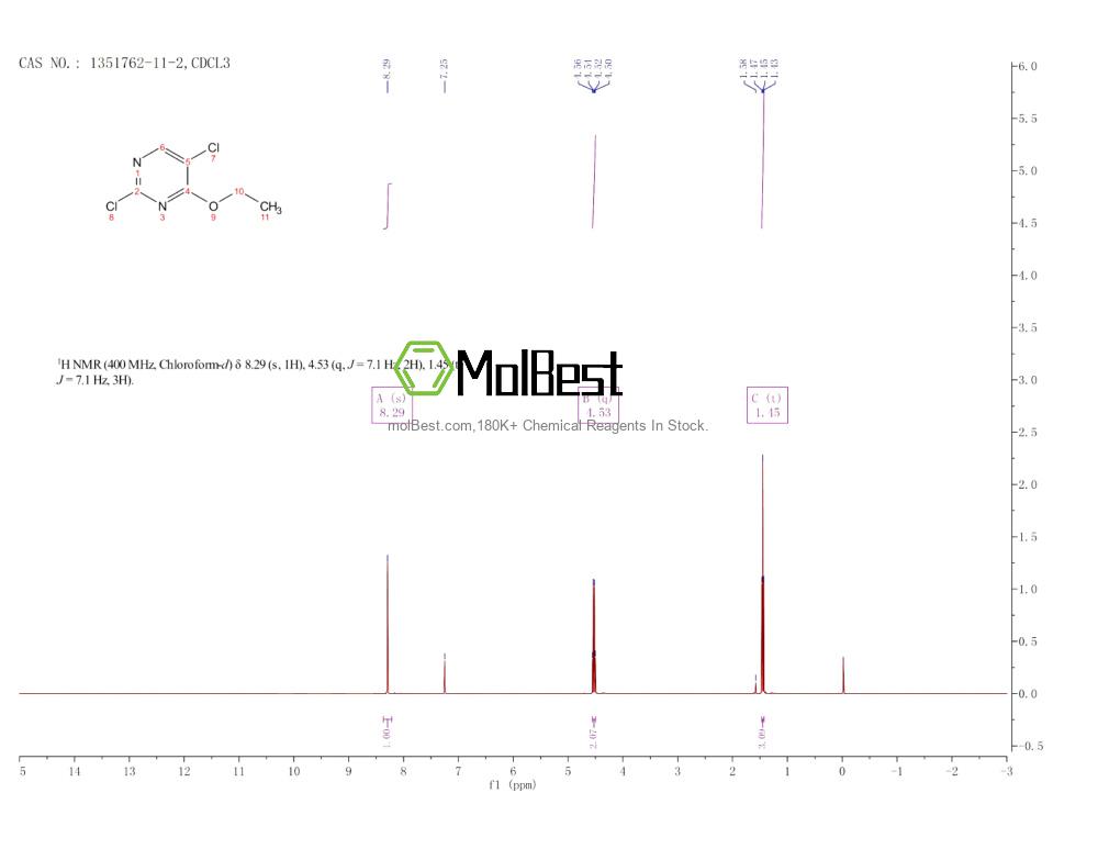 Physical sample testing spectrum (NMR) of 1351762-11-2