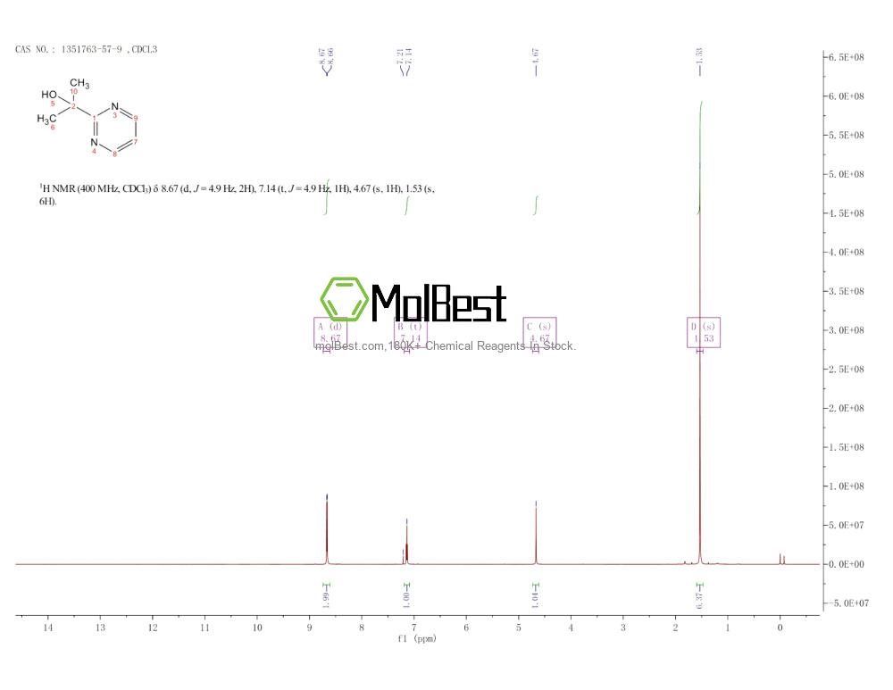 Physical sample testing spectrum (NMR) of 1351763-57-9