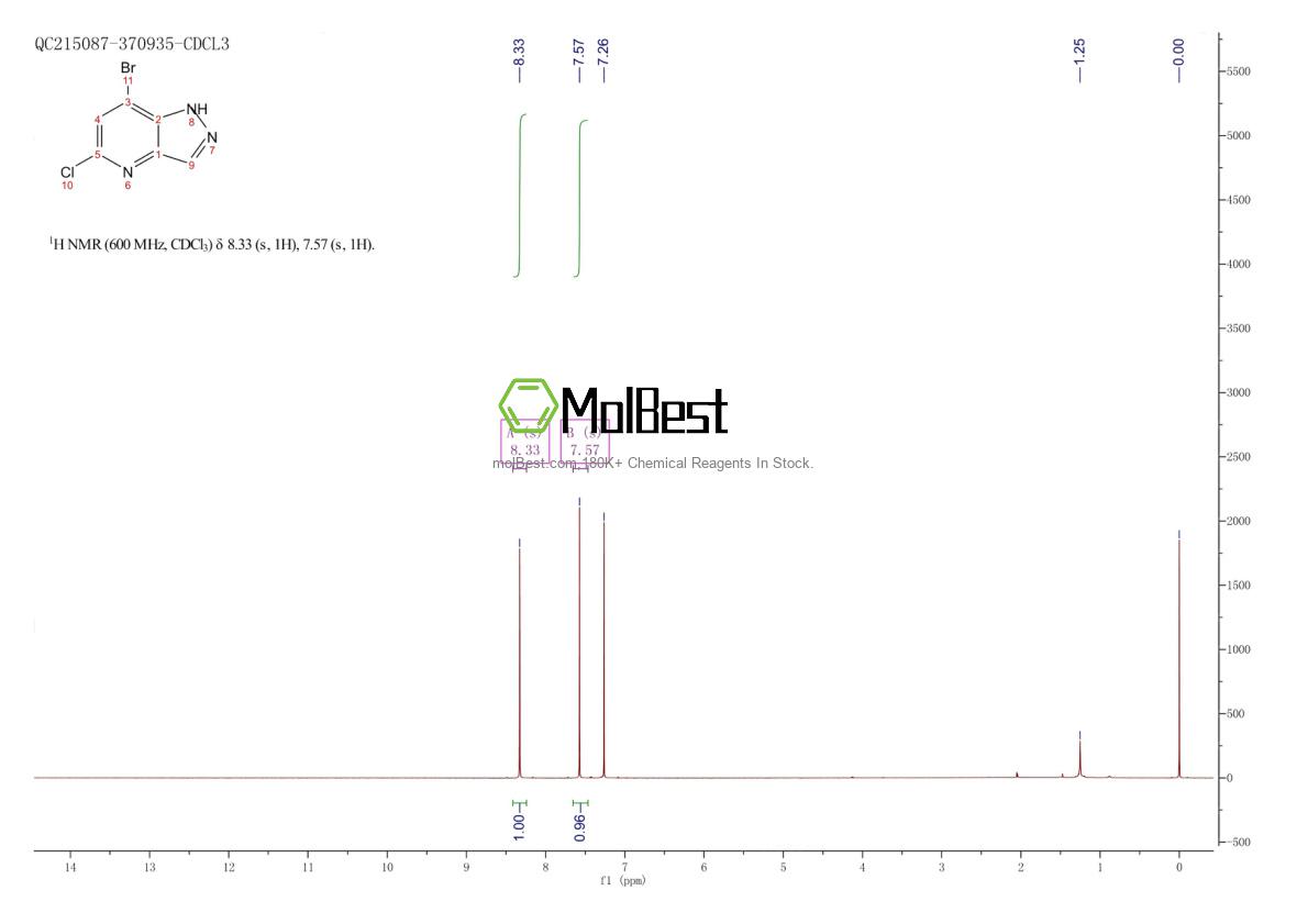 Physical sample testing spectrum (NMR) of 1351813-70-1