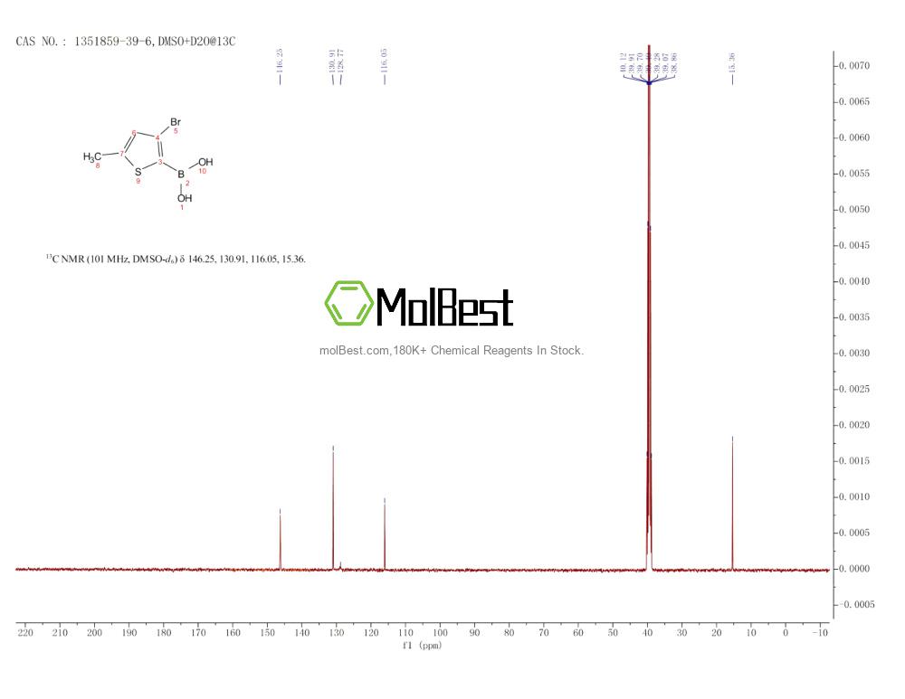Physical sample testing spectrum (NMR) of 1351859-39-6