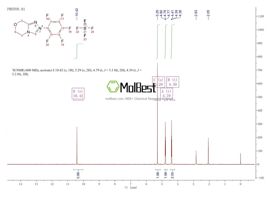 Physical sample testing spectrum (NMR) of 1352035-31-4