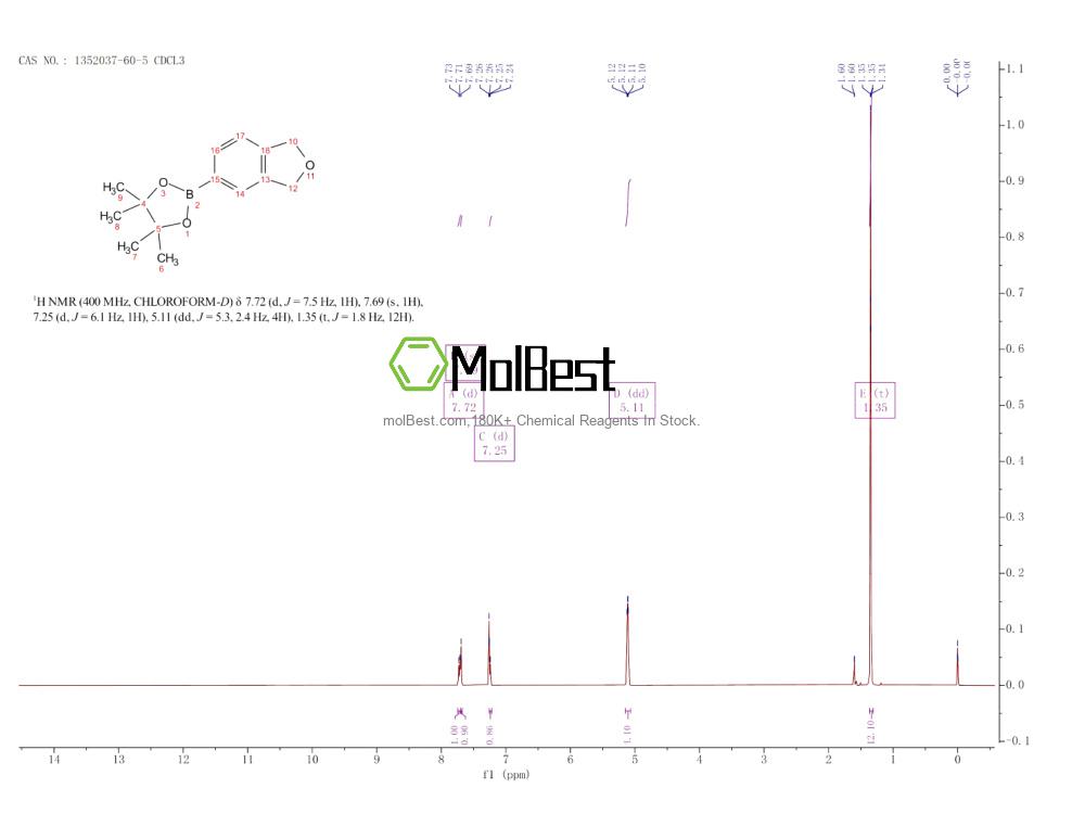 Physical sample testing spectrum (NMR) of 1352037-60-5