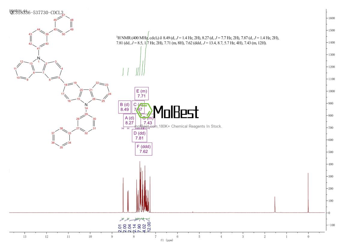 Physical sample testing spectrum (NMR) of 1352040-89-1