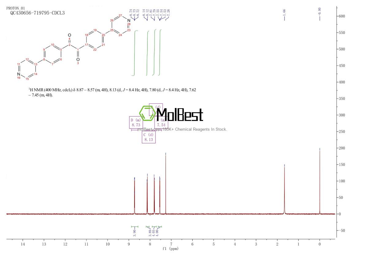 Physical sample testing spectrum (NMR) of 1352050-00-0