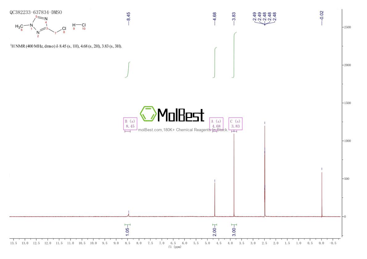 Spektrum pengujian sampel fisik (NMR) 135206-76-7