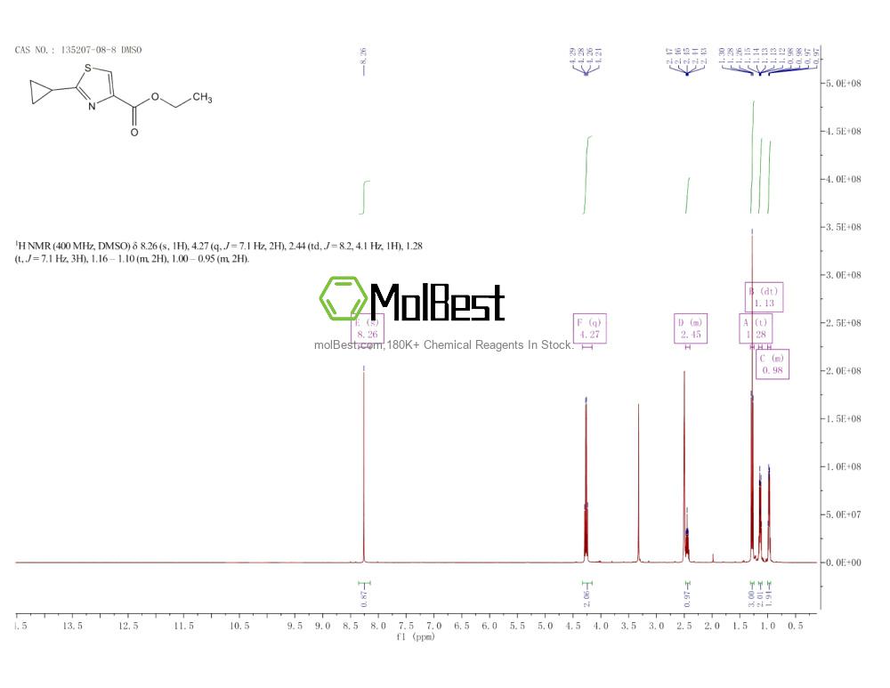 Spektrum pengujian sampel fisik (NMR) 135207-08-8