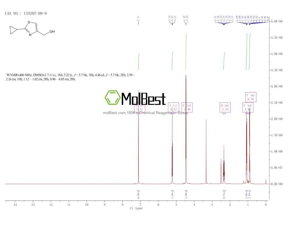 Spektrum pengujian sampel fisik (NMR) 135207-09-9