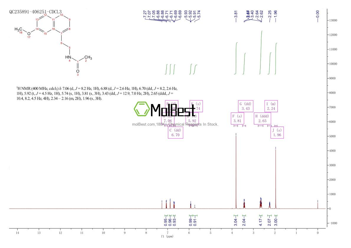 Physical sample testing spectrum (NMR) of 1352139-51-5