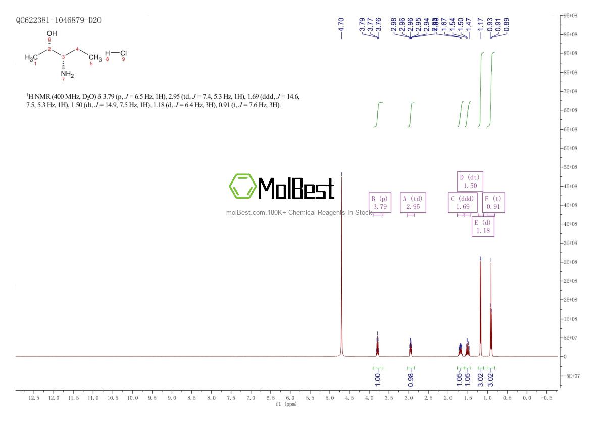 Physical sample testing spectrum (NMR) of 1352149-50-8